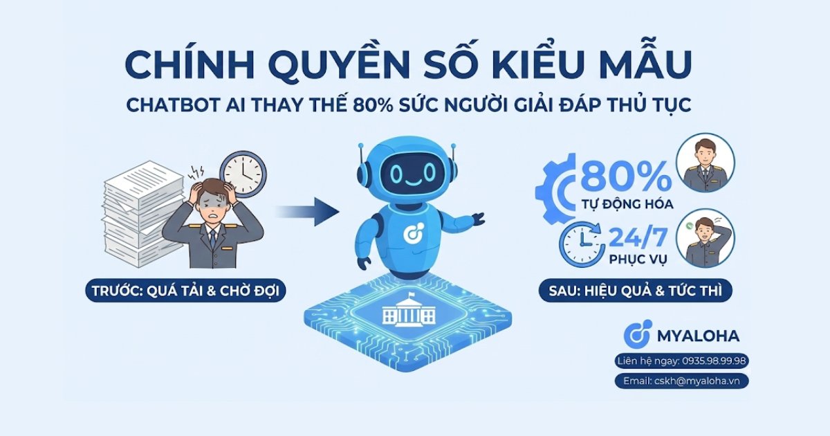 Mô Hình 'Chính Quyền Số' Kiểu Mẫu: Khi Chatbot AI Thay Thế 80% Sức Người Trong Giải Đáp Thủ Tục