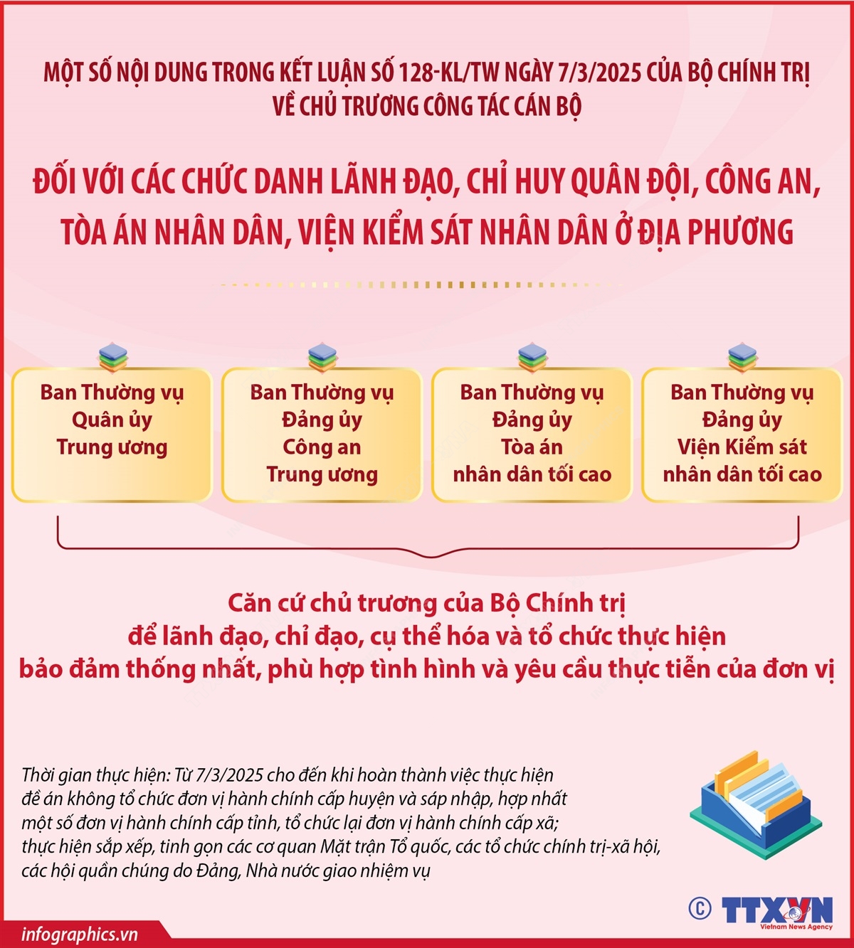 KẾT LUẬN SỐ 128-KL/TW CỦA BỘ CHÍNH TRỊ VỀ CHỦ TRƯƠNG CÔNG TÁC CÁN BỘ