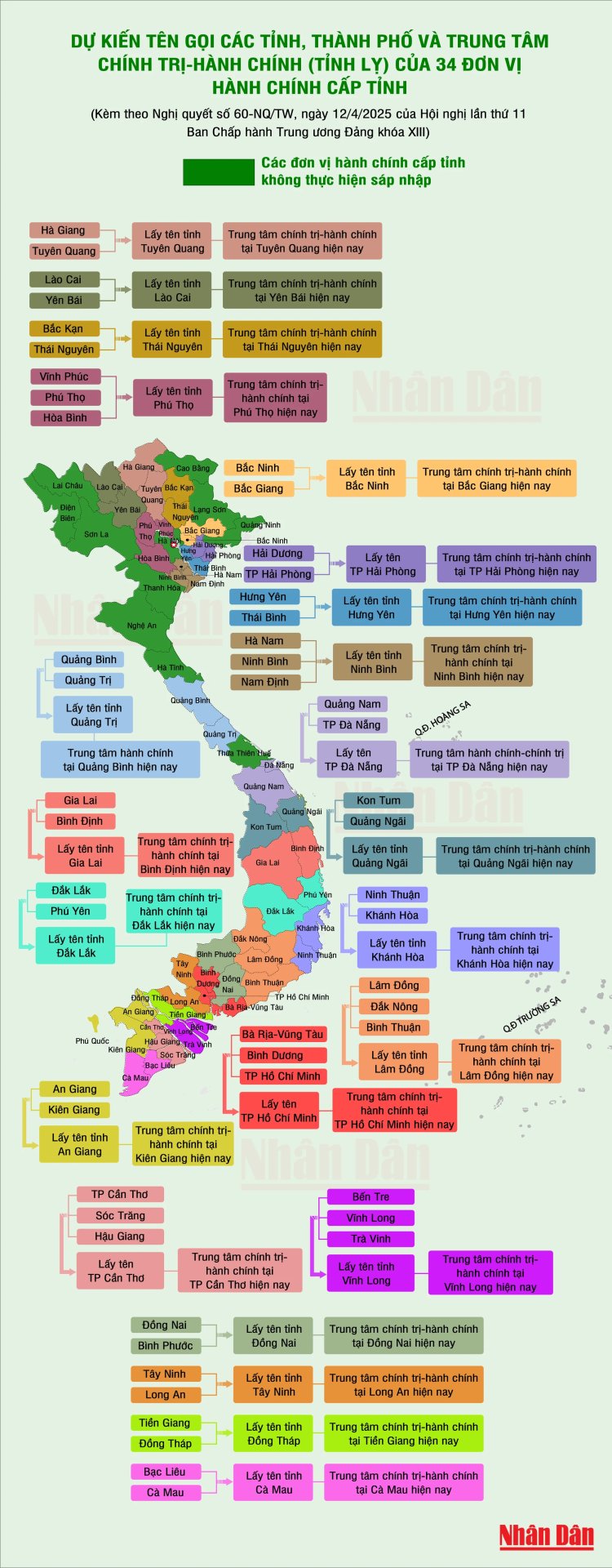 Dự kiến tên gọi các tỉnh, thành phố của 34 đơn vị hành chính cấp tỉnh