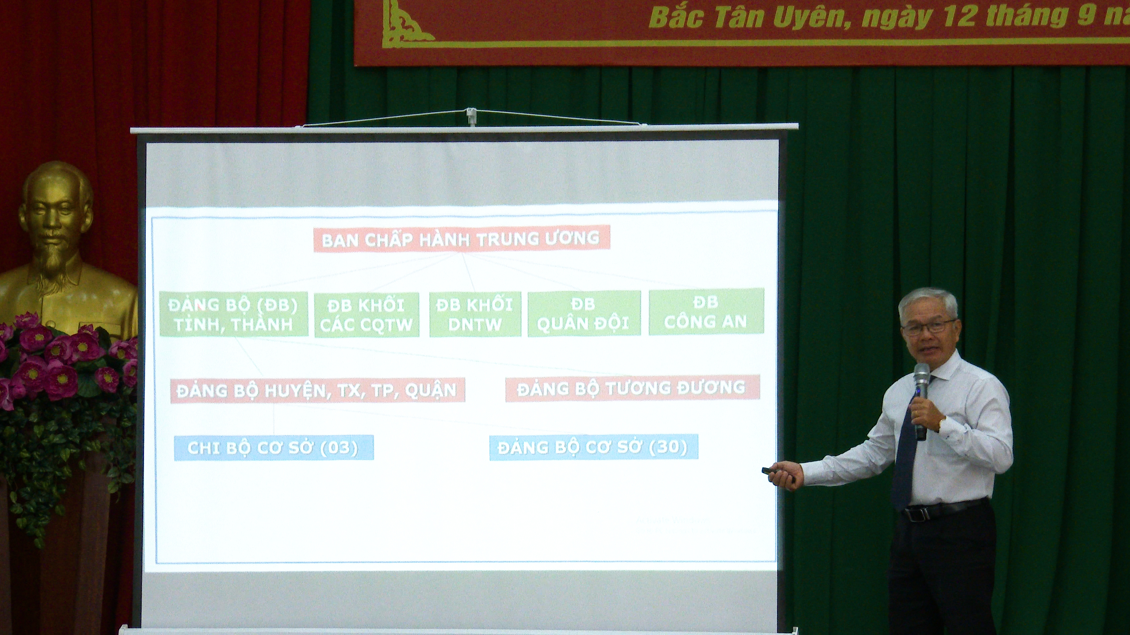 báo cáo viên trình bày nội dung