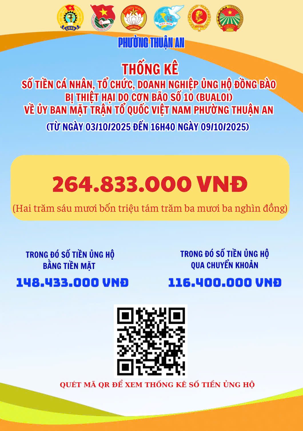 PHƯỜNG THUẬN AN - CÔNG BỐ KẾT QUẢ ỦNG HỘ ĐỒNG BÀO BỊ ẢNH HƯỞNG DO BÃO SỐ 10