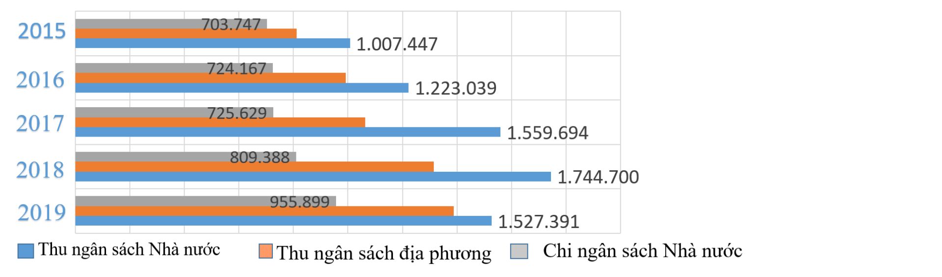 bieu_do_co_cau_kinh_te