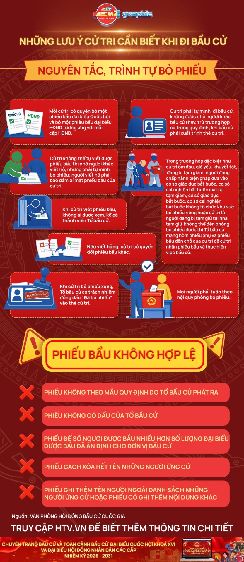 NewZgraphic: Những lưu ý cử tri cần biết khi đi bầu cử